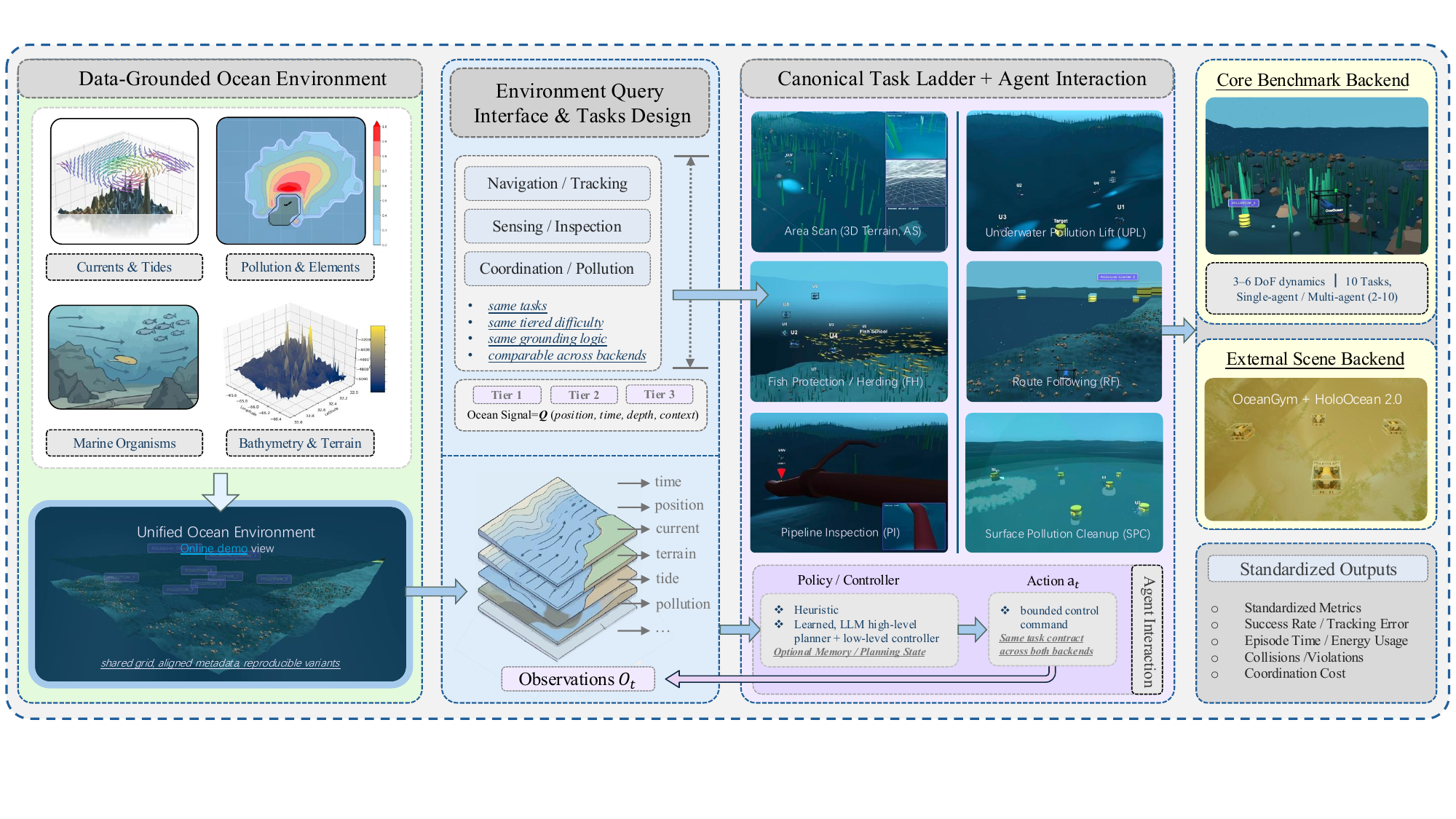 OneOcean overview