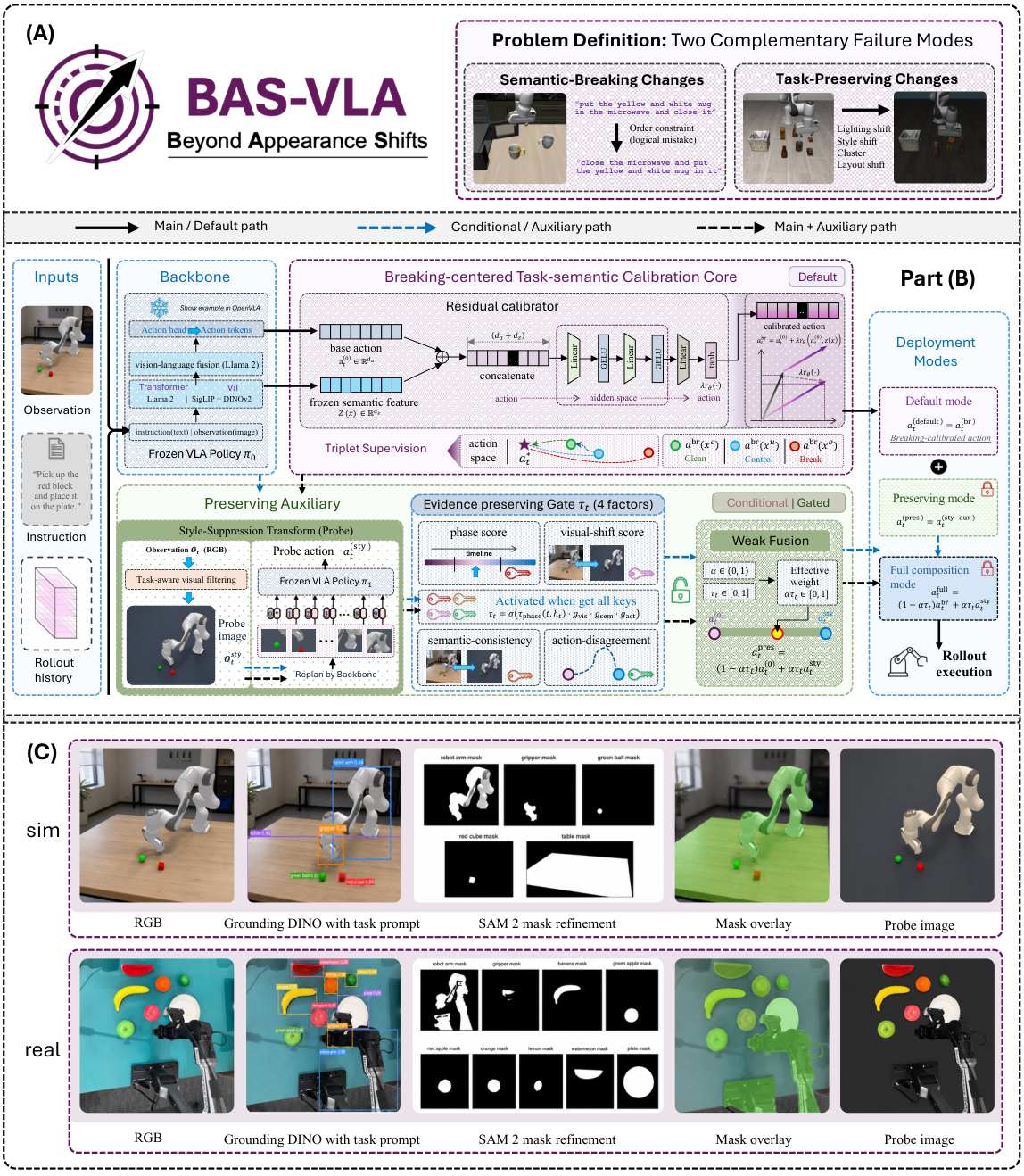BAS-VLA overview from the paper
