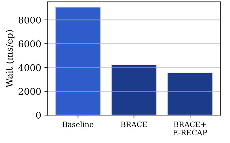Coordination wait diagnostic on RoboFactory