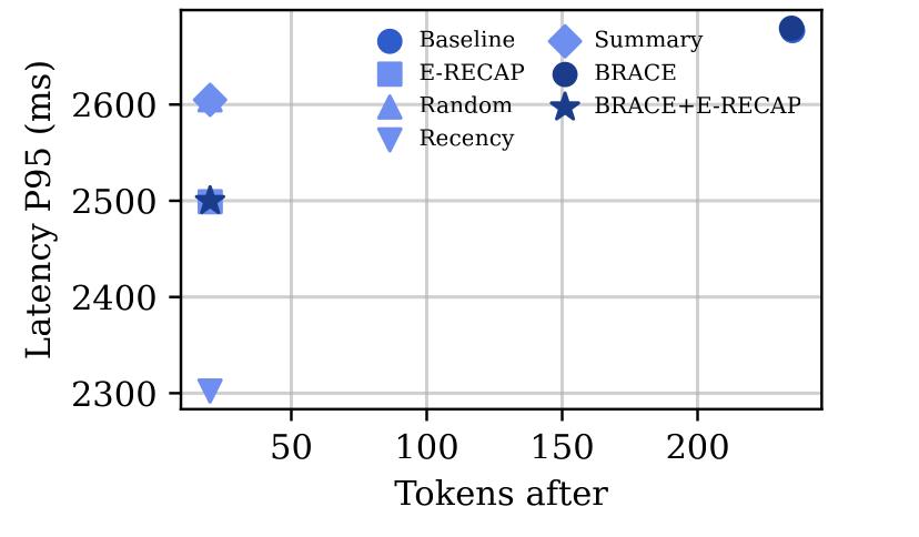 Token-latency diagnostic on Meta Habitat