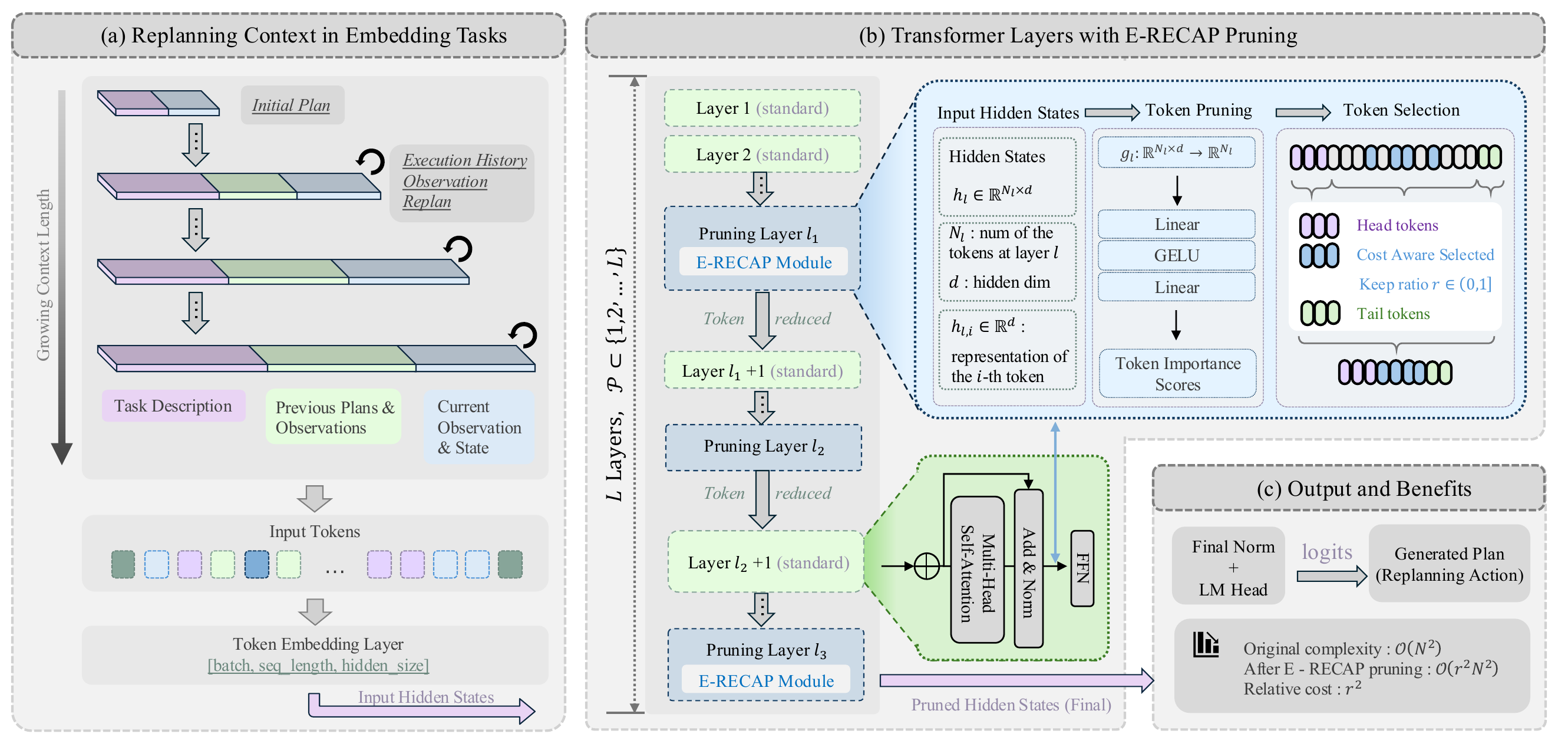 E-RECAP token pruning module overview
