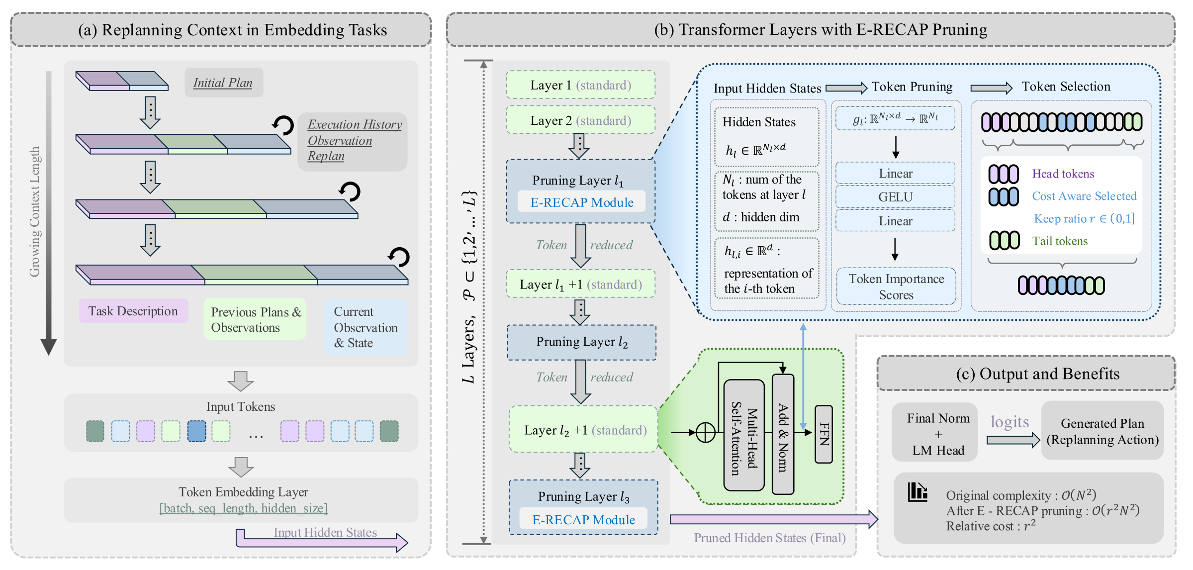 E-RECAP token pruning module overview