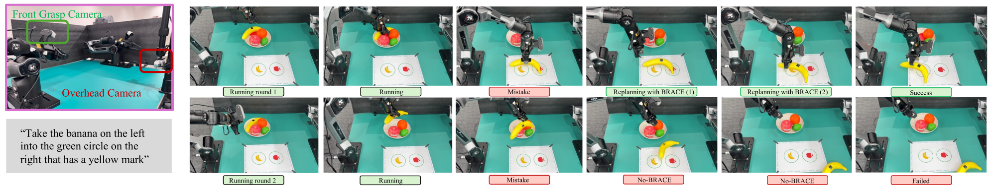 Real robot PickFruit rollout pair