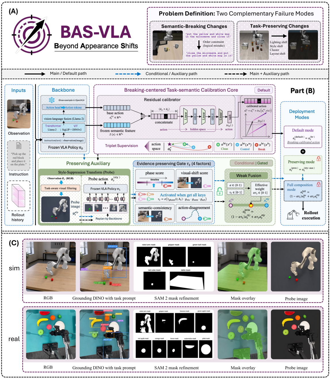 BAS-VLA overview from the paper