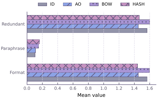 Control invariance by family